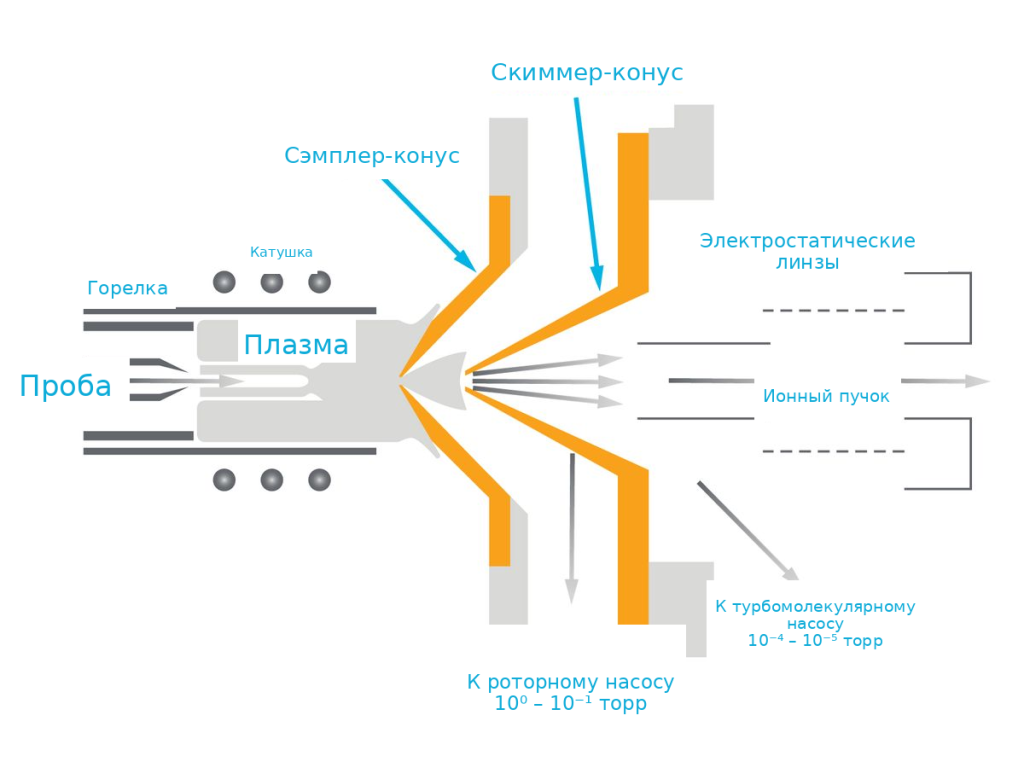 схема вакуума в исп мс.png